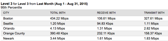 Screen Shot 2015-09-18 at 2.29.52 PM.png